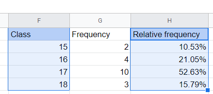 Highlighting two data sets with ctrl