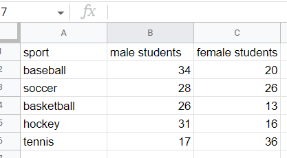 Sample data for a double histogram