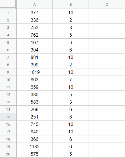 Dataset to divide columns