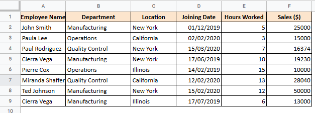 Dataset for SUMIFS function