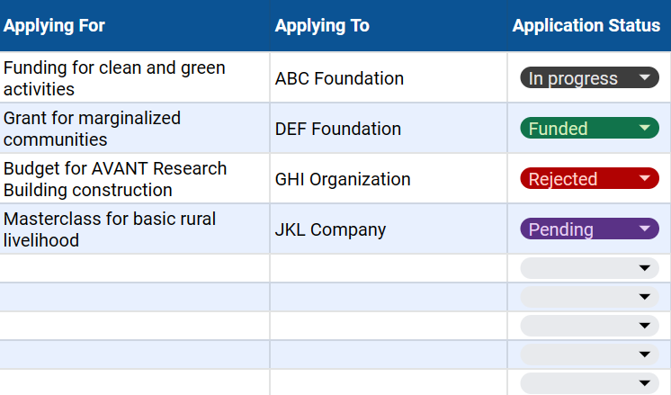 Grant tracker spreadsheet template