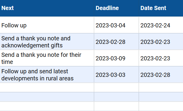 Grant deadlines