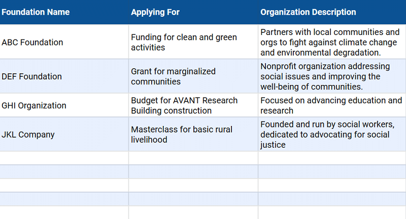 Grant funder details