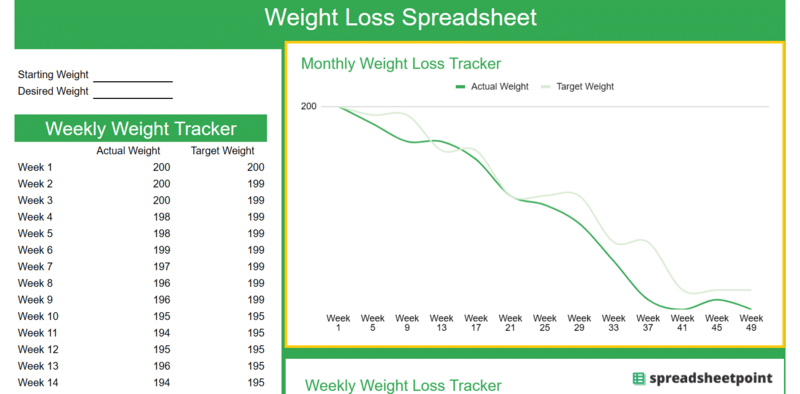 monthly weight loss tracker