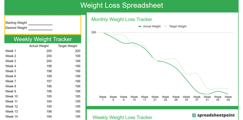 starting weight and desired weight