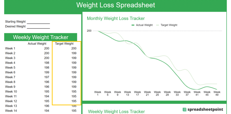 setting target weight per week