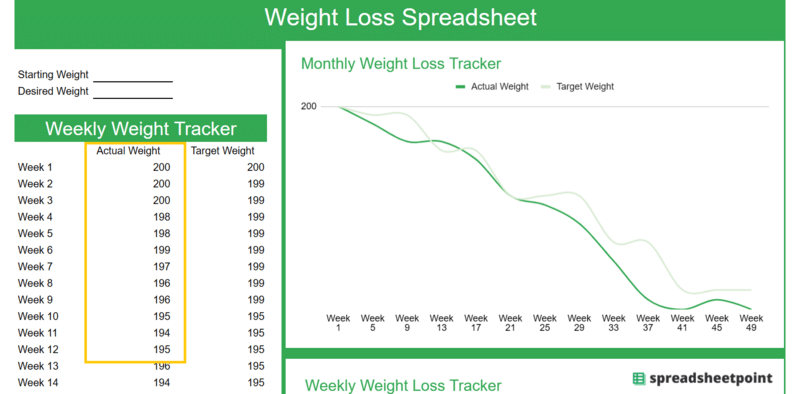 recording actual weight per week