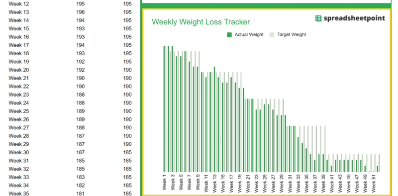 weekly weight loss tracker