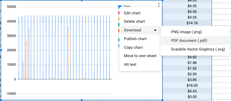 google sheets charts