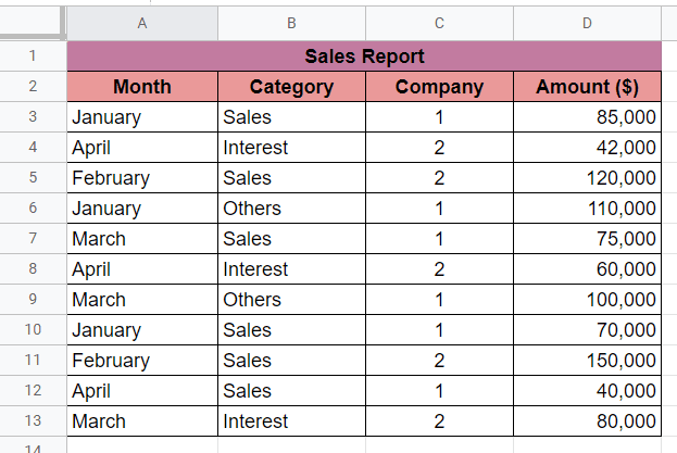 income report of two companies from multiple criteria