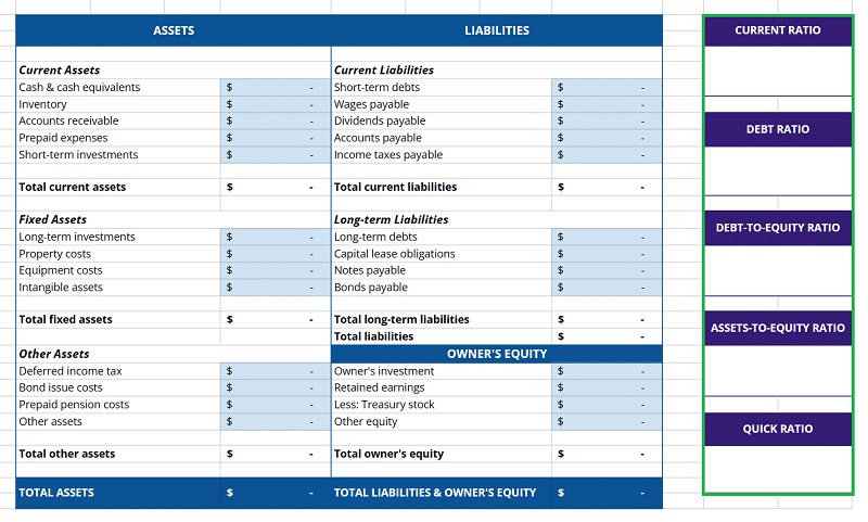 Financial ratios in balance sheet template google sheets.