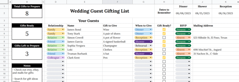 wedding guest gifting list