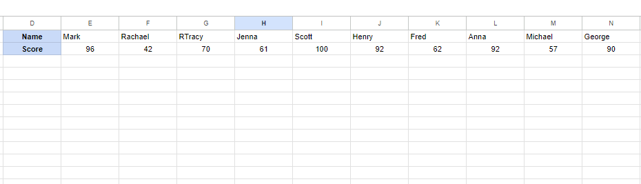 Transposed table