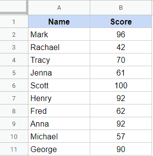 Data to Transpose in Google Sheets