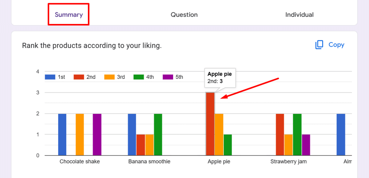 Charts and graphs in Summary tab in Google Forms