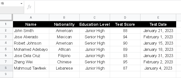 Google sheet which includes columns for Name, Nationality, Education Level, Test Score, and Test Date