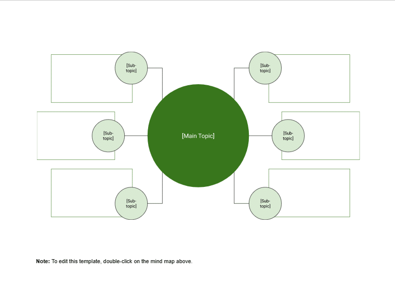 Mind map template in Google Docs