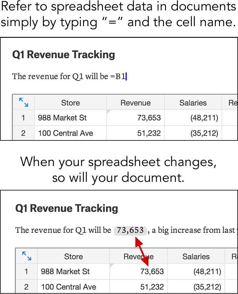 Integrating spreadsheet data into a document in Quip