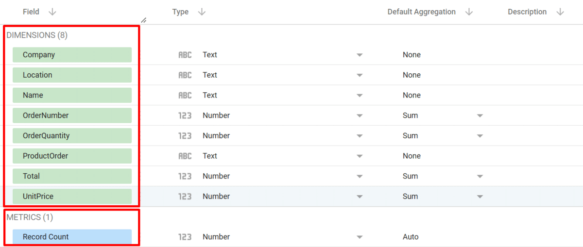 Dimensions and metrics on Looker Studio data source