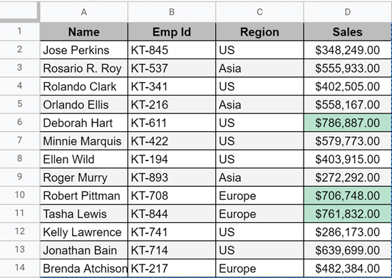 Fully formatted table