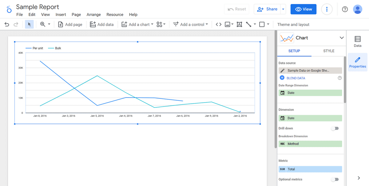 Line chart on Google Data Studio report