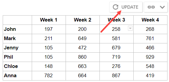 Update button in the table