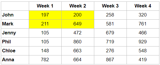 Update to show formatting in the table