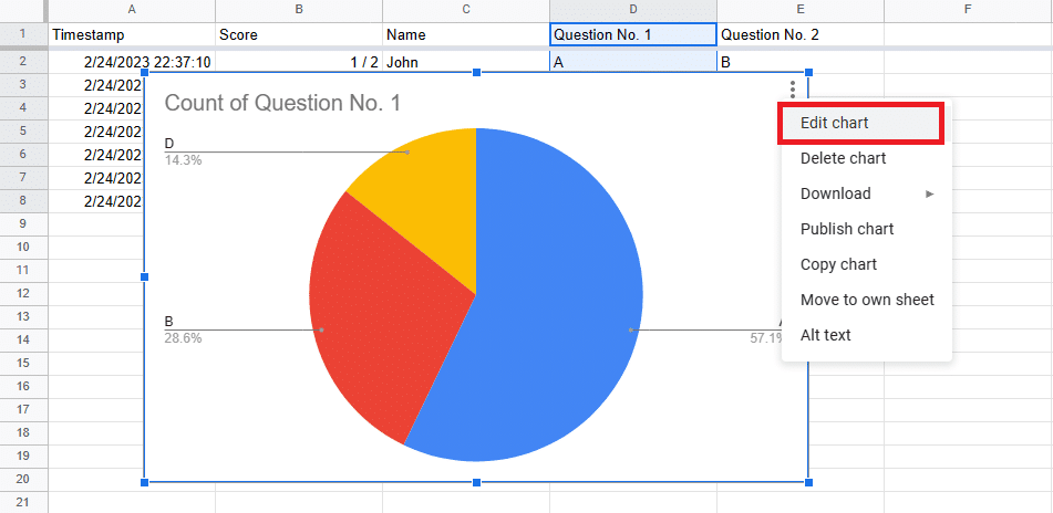 use the edit chart shortcut