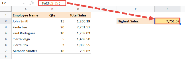 use the MAX function to find the largest value in the range C2:C7