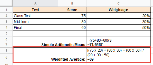 Weighted average of the scores