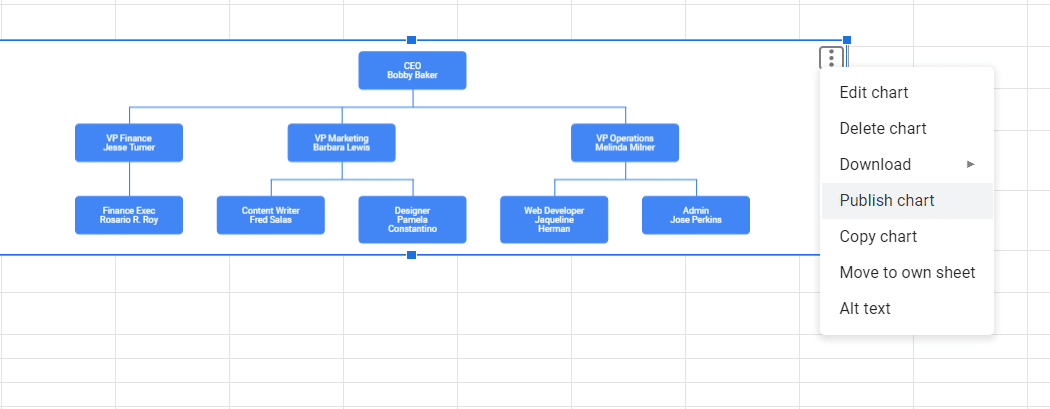 When you click on the three vertical dots that appear on the top right part of the chart, there’s another option that says Publish chart.