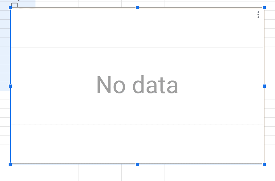 Your chart will show no data